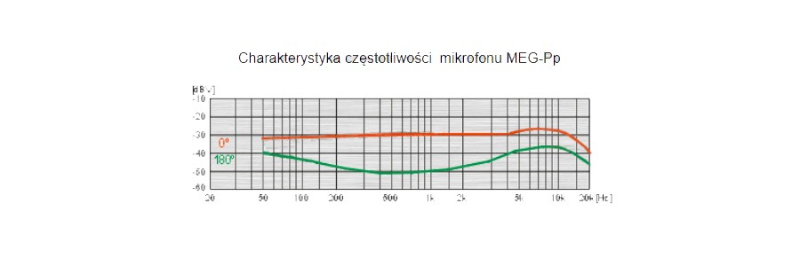Rduch - MEG-PP Mikrofon elektretowy