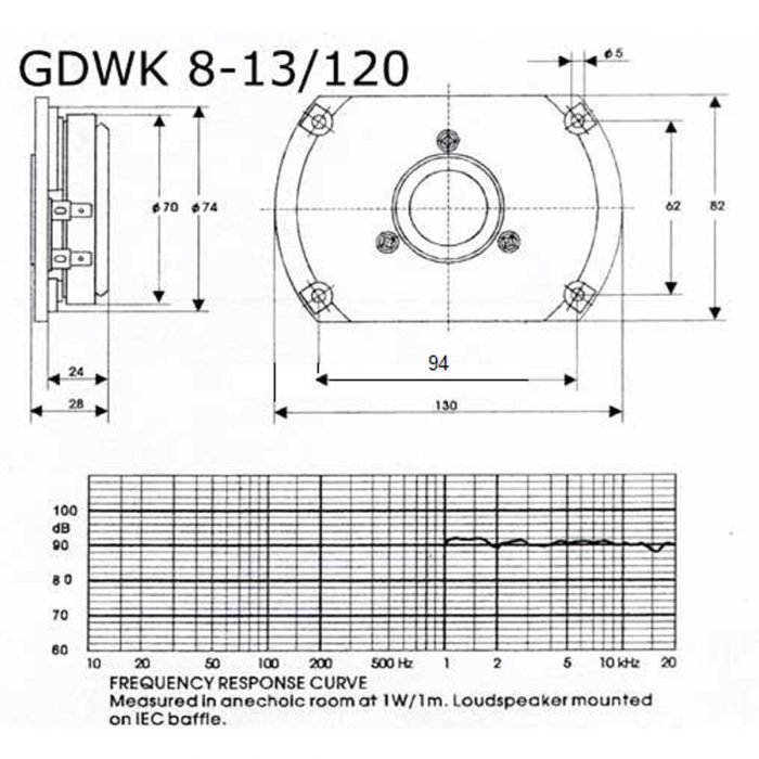 Tonsil GDWK 8-13/120 10