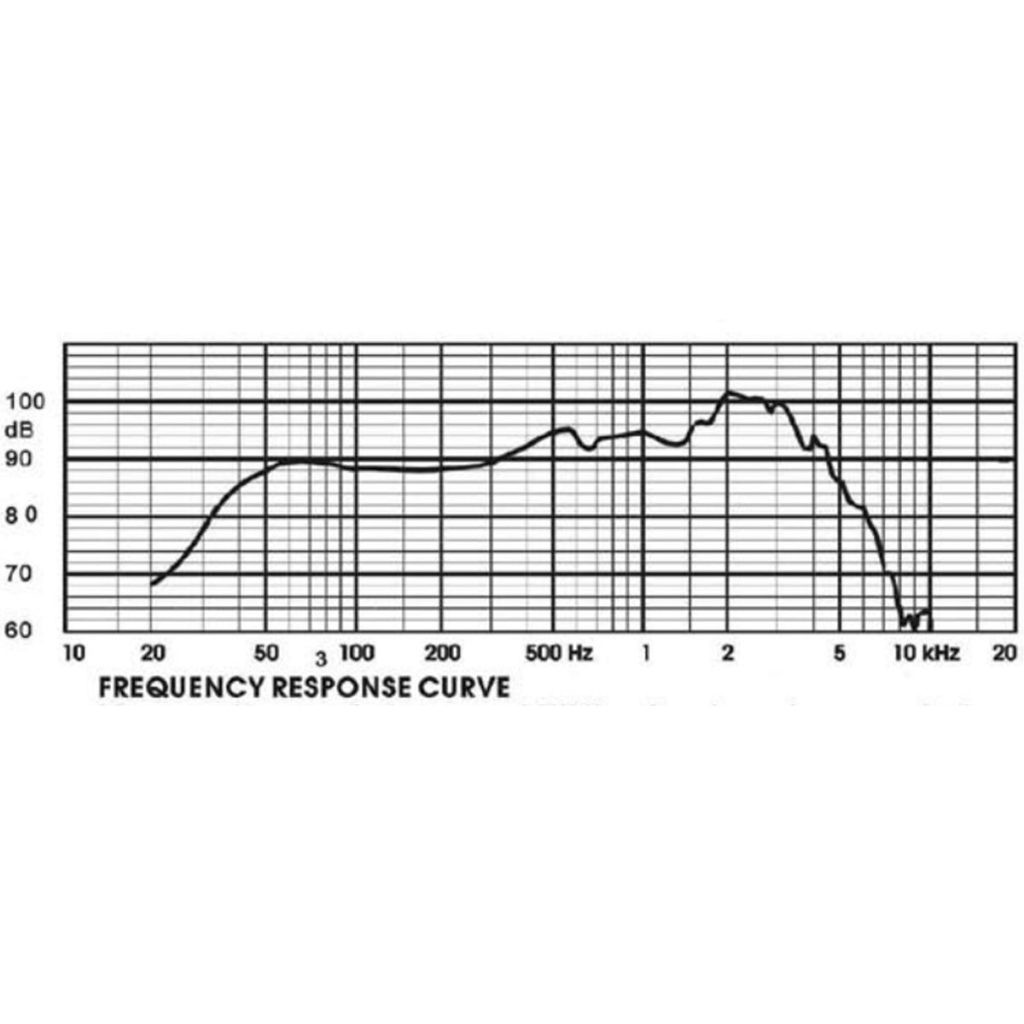Tonsil GDN 30/60/1 – 6ohm – Głośnik niskotonowy 3