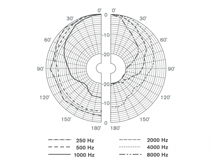 BOSCH – LB1-UW06-FD Kierunkowy głośnik w obudowie 6W 11
