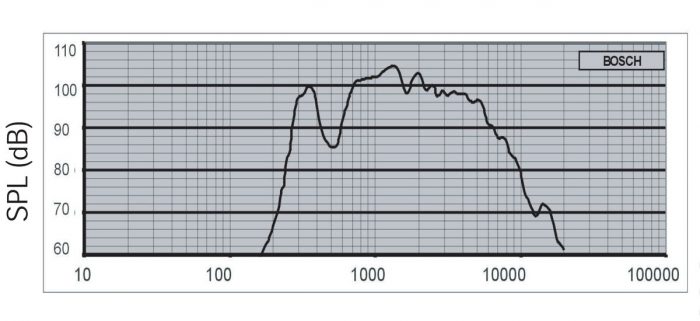 BOSCH – LH1‑10M10E Głośnik tubowy prostokątny 10W jasnoszary IP65 9