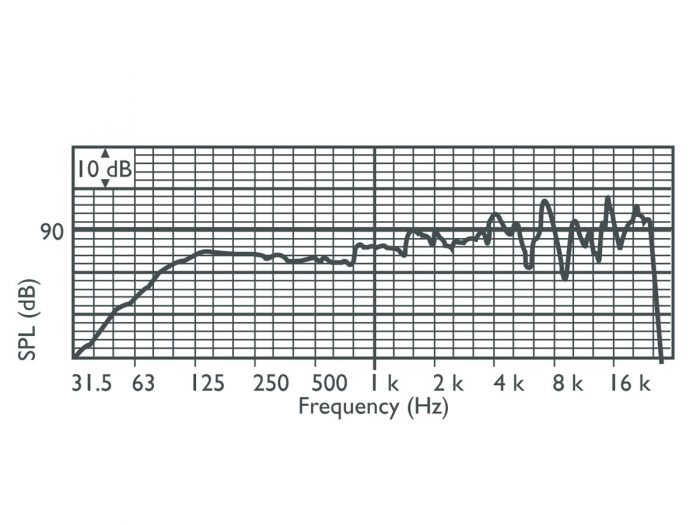 BOSCH – LP1‑UC10E‑1 Kierunkowy projektor dźwięku 10W IP65 10