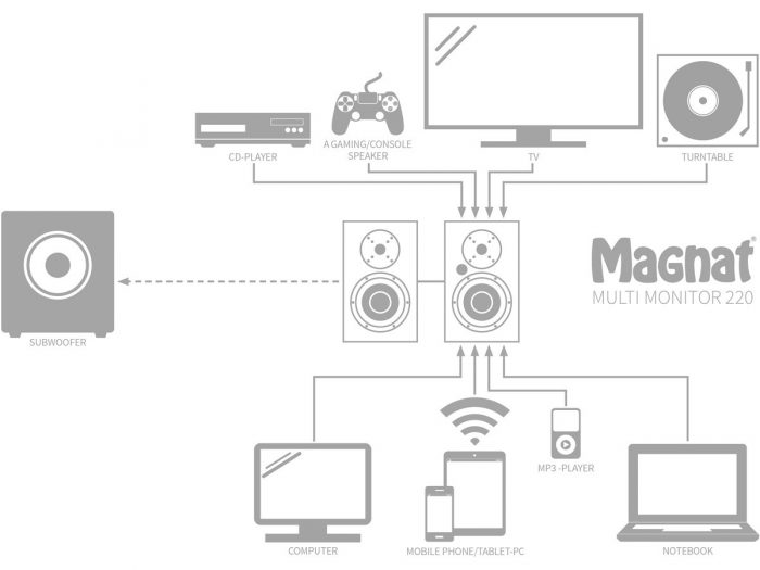 Magnat Multi Monitor 220 – zestaw podstawkowych kolumn stereo z Blueetooth 14