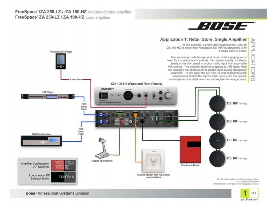 Bose FreeSpace IZA 190-HZ – Wzmacniacz 100V 1x90W 20