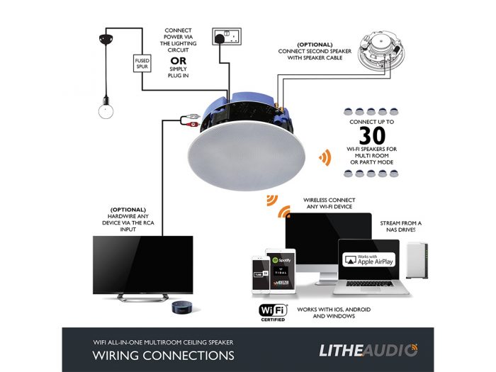 Lithe Audio – głośnik sufitowy WiFi & głośnik pasywny 12