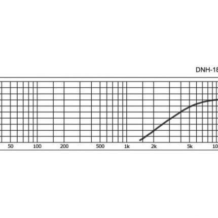 DNH-185 - Filtr górnoprzepustowy mono dla 8Ω