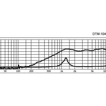 DTM-104/4 - Kopułkowe głośniki wysokotonowe