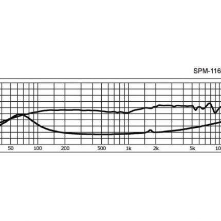 SPM-116/8 - Głośnik nisko-średniotonowy HiFi
