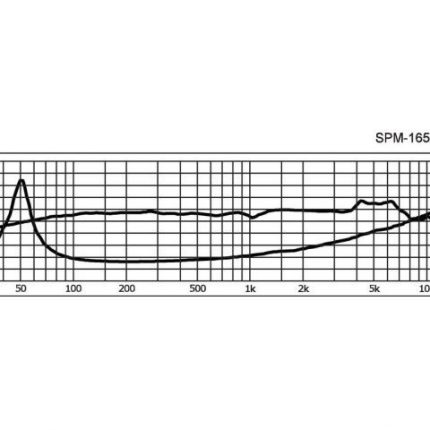 SPM-165/8 - Głośnik nisko-średniotonowy HiFi