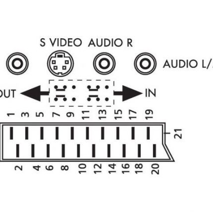 VAU-4 - Przejściówka audio/wideo typu SCART