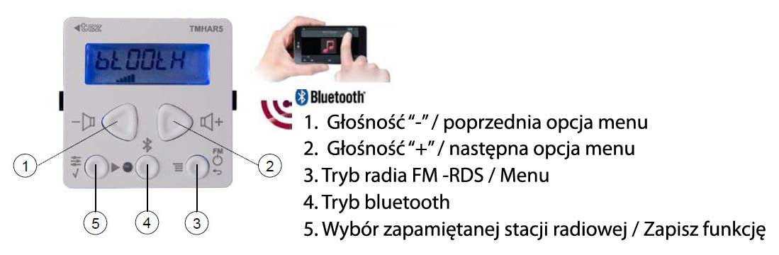 TEZ AUDIO TMHAR5E - zestaw głośników sufitowych z odtwarzaczem ściennym do zabudowy podtynkowej