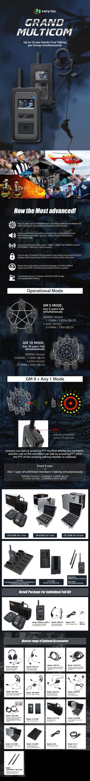 Maytel Grand Multicom - system telekomunikacji cyfrowej duplex