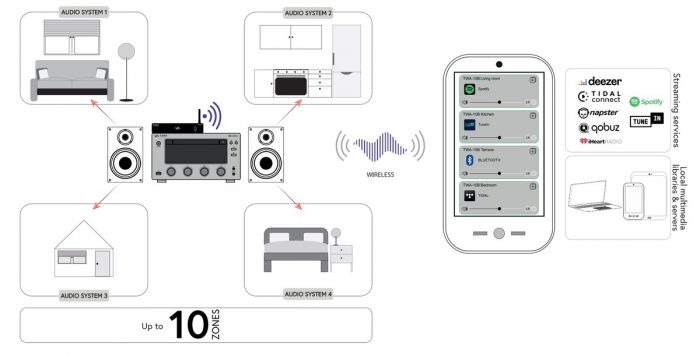 Taga Harmony – TWA-10B odtwarzacz sieciowy z Wi-Fi i Bluetooth 13
