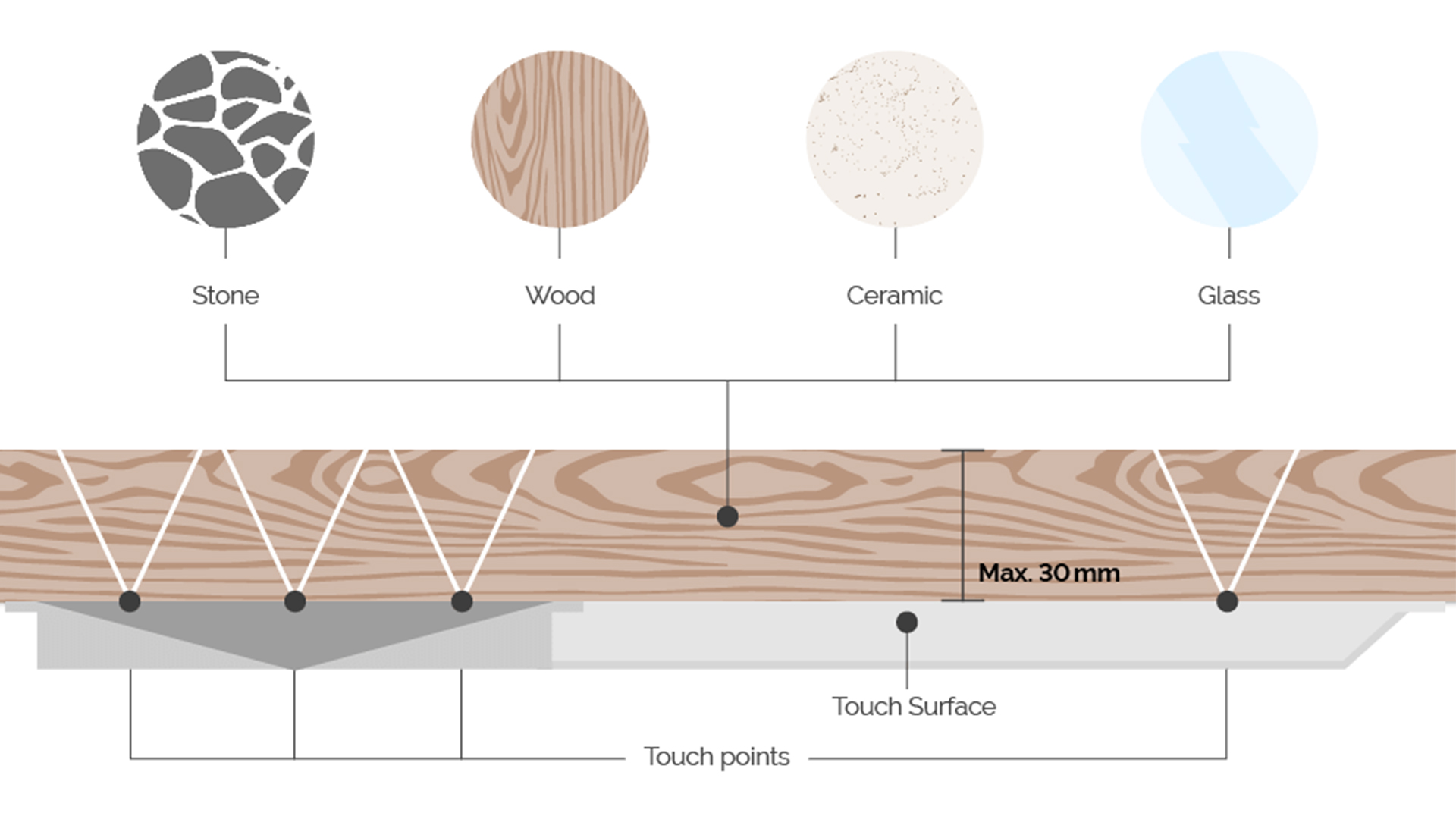 Loxone Touch Surface Tree - przycisk dotykowy montażu podpowierzchniowego