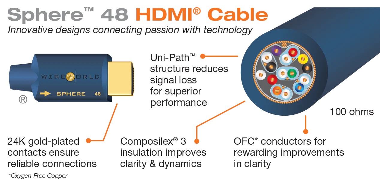 Wireworld Sphere-48 Ultra High Speed – Kabel HDMI 2.1 2