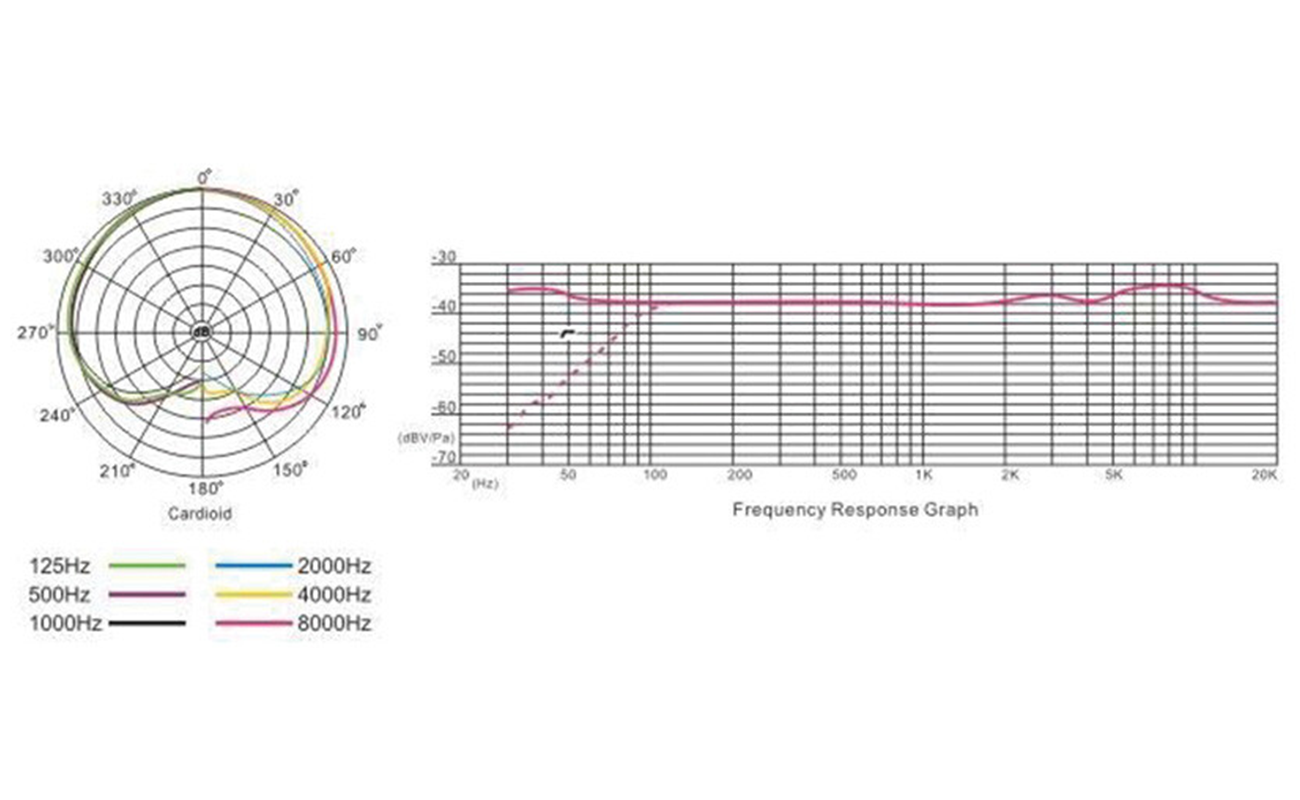 Dexon MC 120 - Mikrofon pojemnościowy