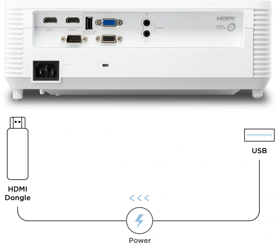 Projektor ViewSonic PA700W